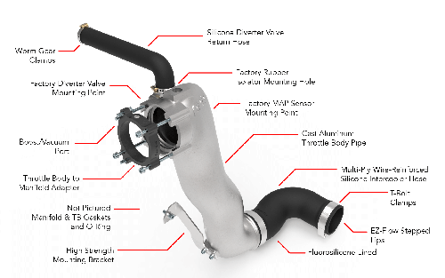 Übersicht inklusive Beschriftung der einzelnen Teile des Vergleichsbild APR Throttle Body Inlet